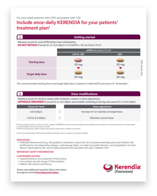 Kerendia (finerenone) dosing card 