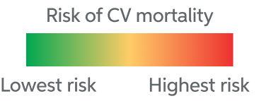 heatmap